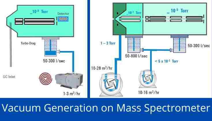 Mass-spectrometer-vacuum