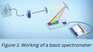 Optical Spectrometry